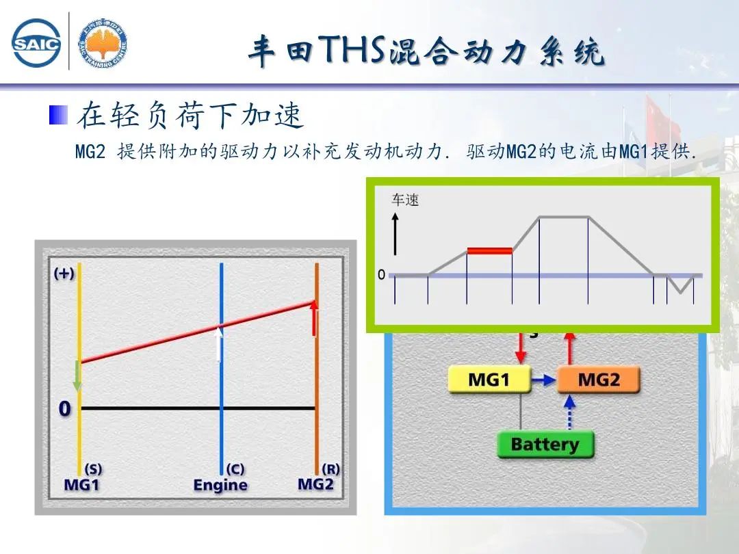 减速器