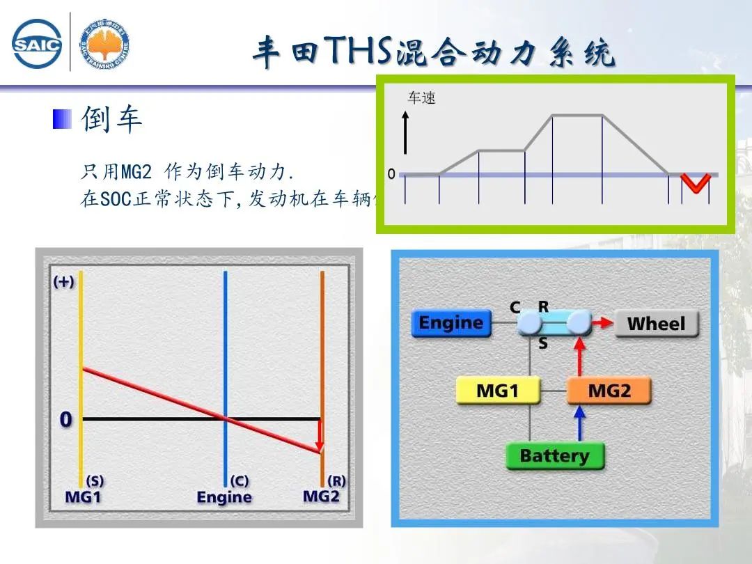 减速器