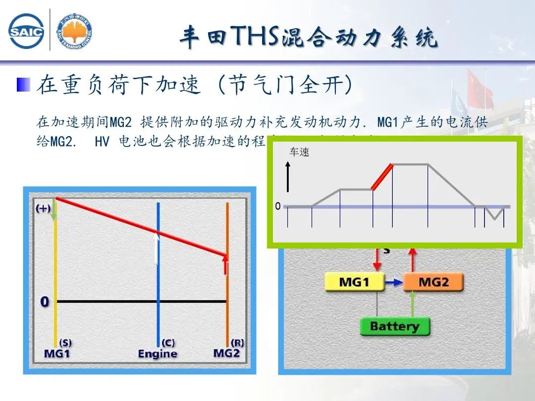 减速器