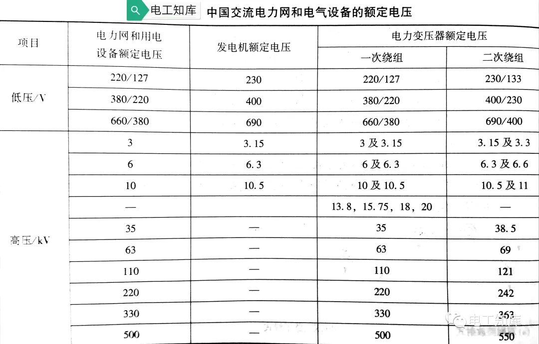 电力系统