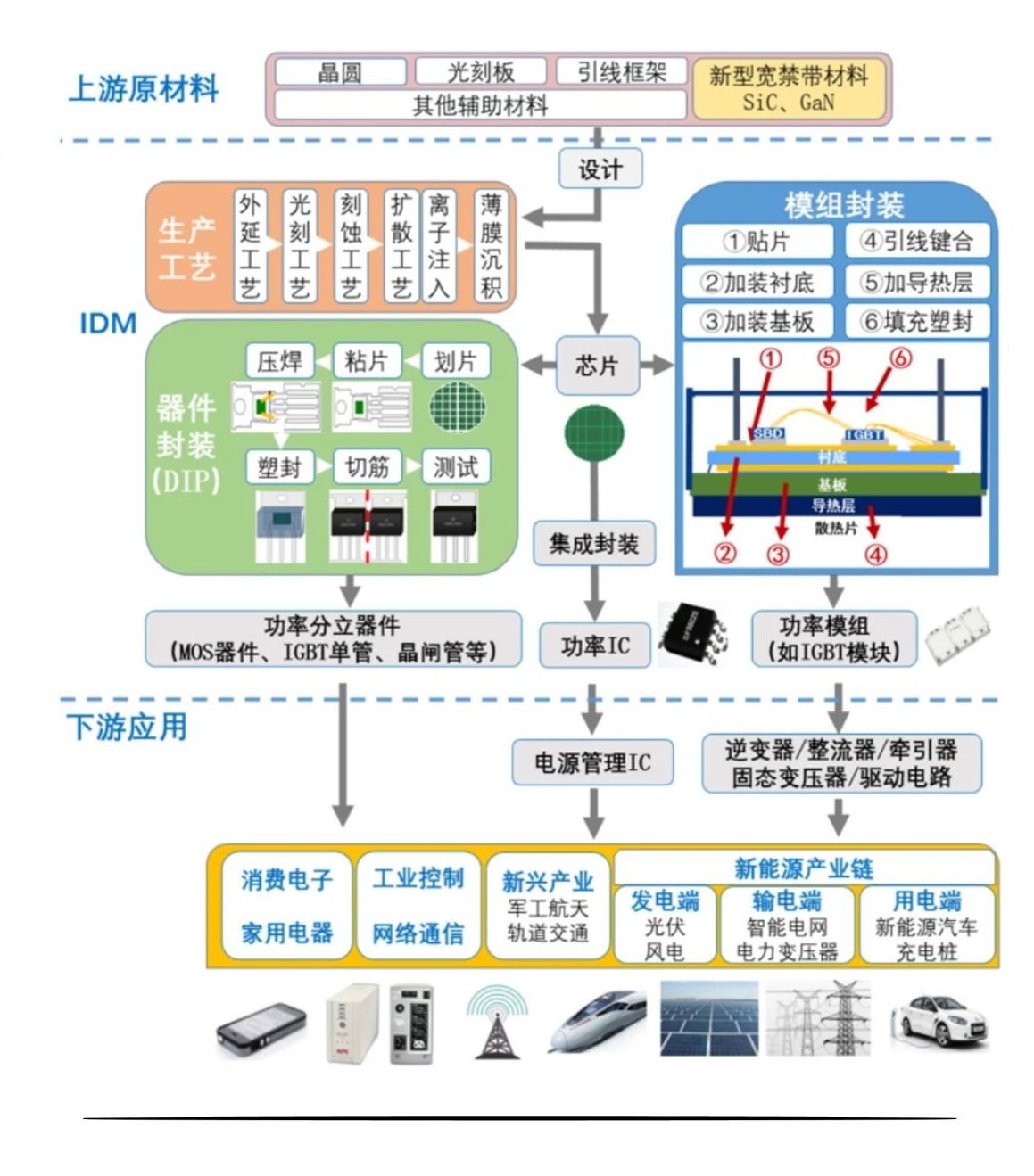 图-15：IGBT生产流程.png