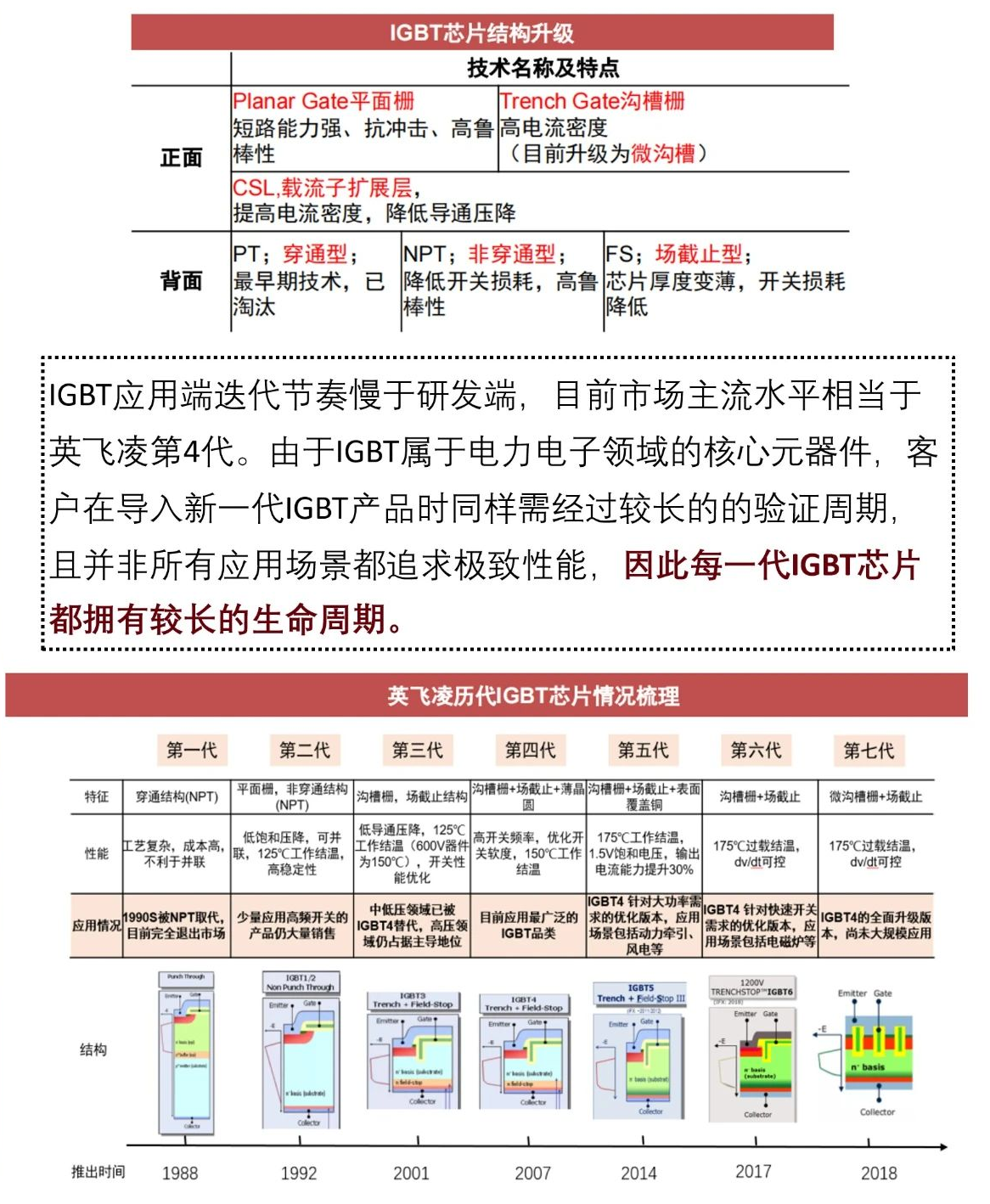 图-16：IGBT结构升级.png