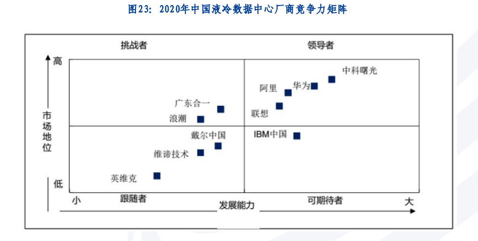 数据中心