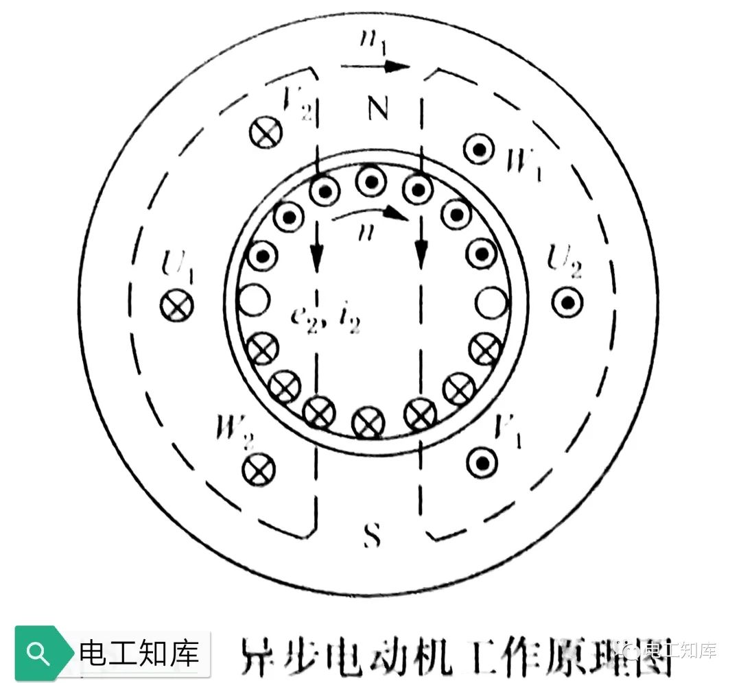 直流电动机