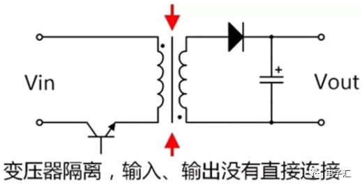 隔离电源