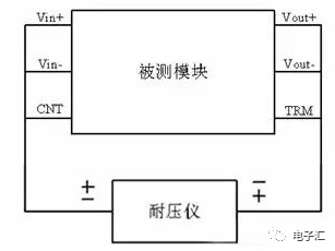 隔离电源