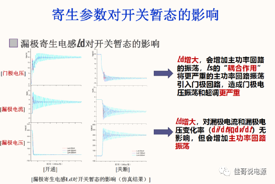 DCDC电源