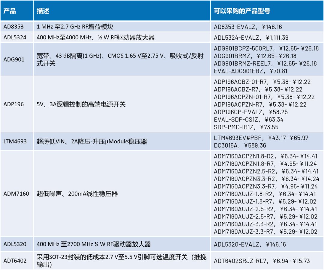 功率放大器