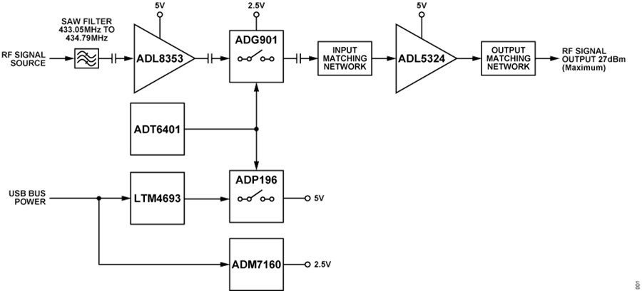 USB供電433.92 MHz RF功率放大器參考設(shè)計