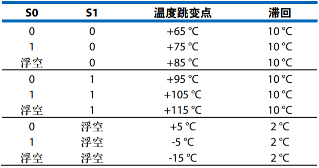 功率放大器