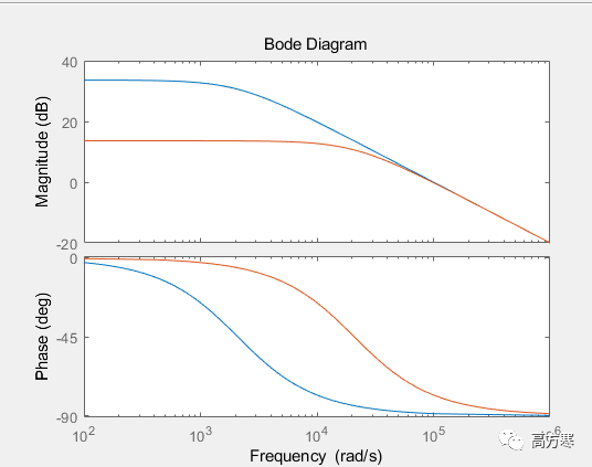 matlab