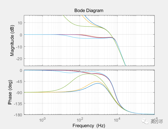 matlab