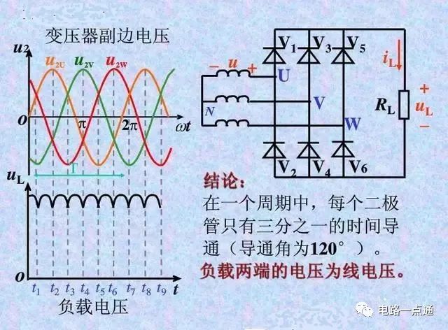 单相电机