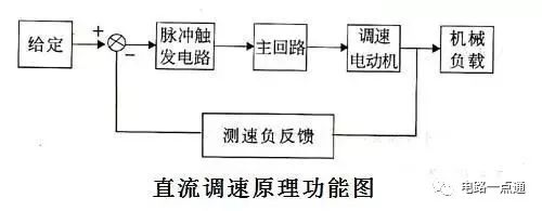 单相电机