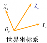 机器<b class='flag-5'>视觉</b>的<b class='flag-5'>摄像机</b>标定技术你知道多少？