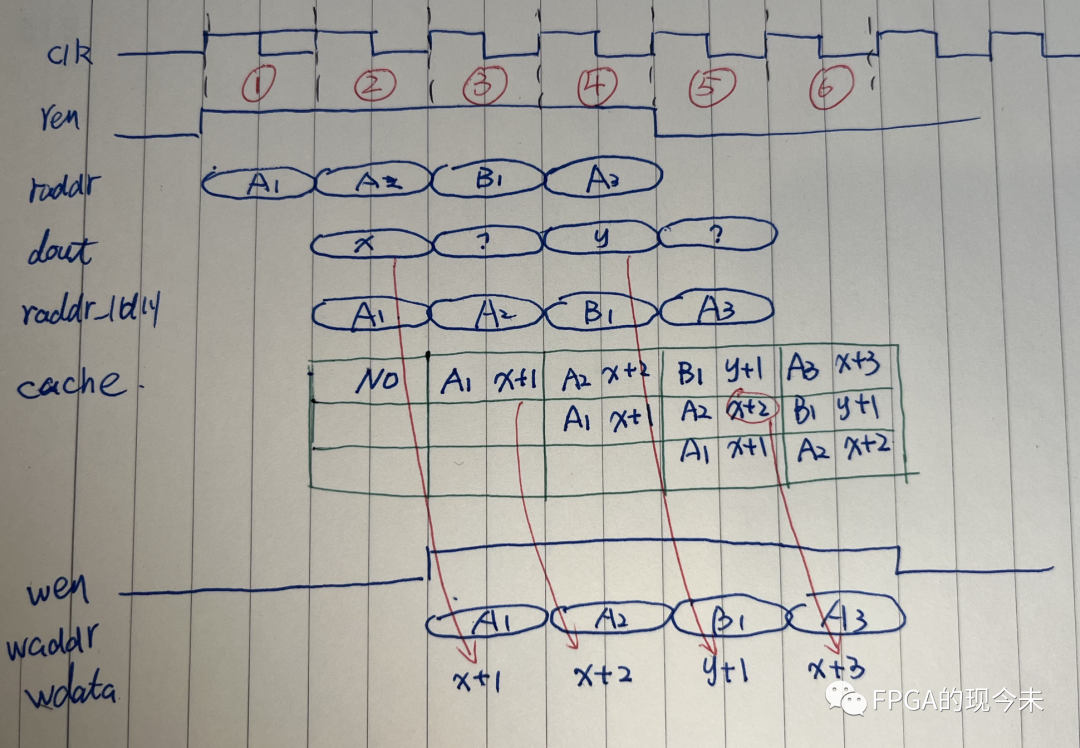 FPGA