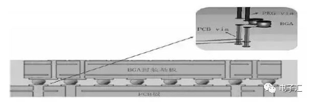 pcb