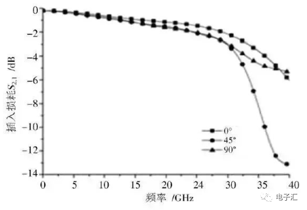 信号传输