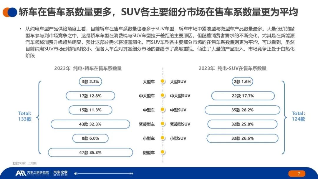 新能源汽车