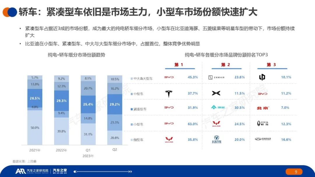 新能源汽车