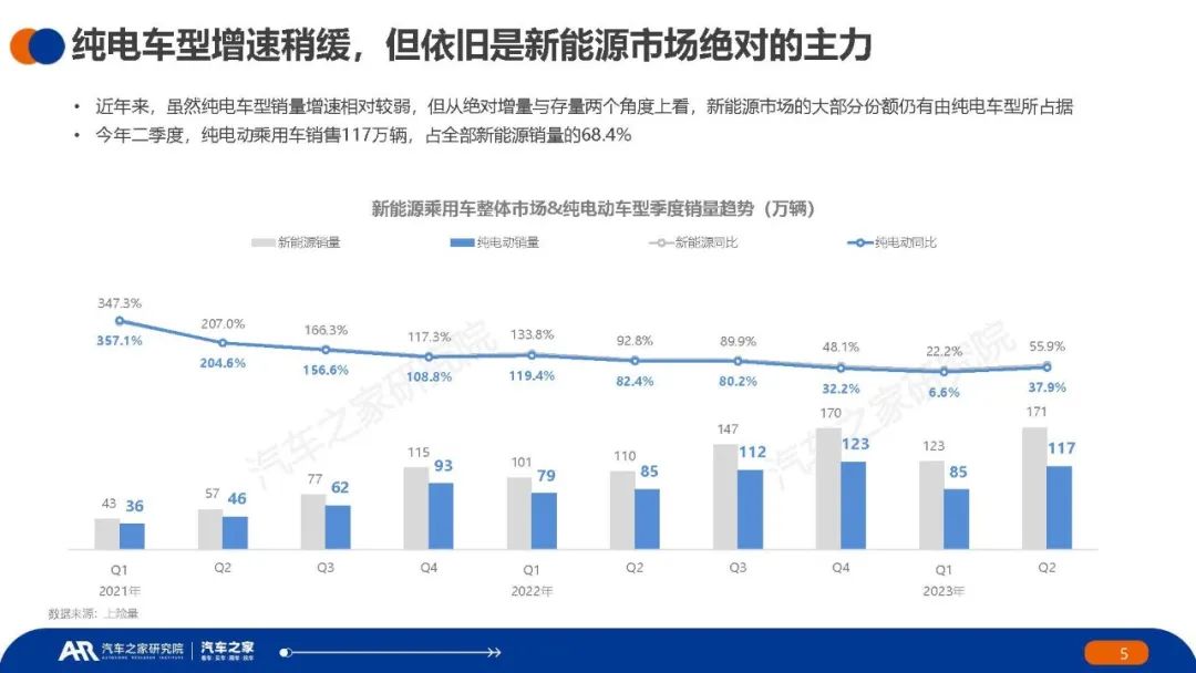 新能源汽车