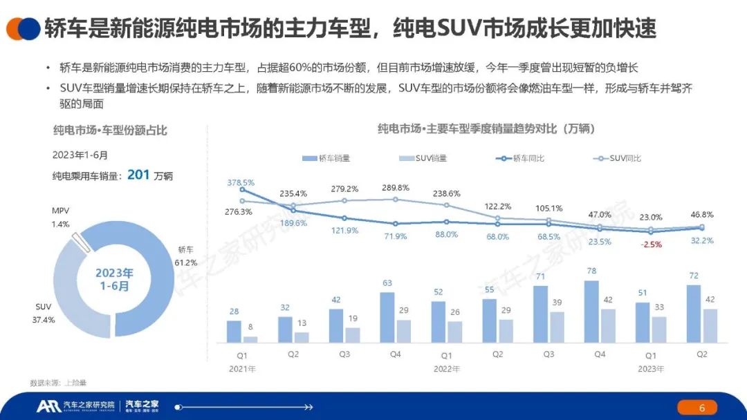 新能源汽车