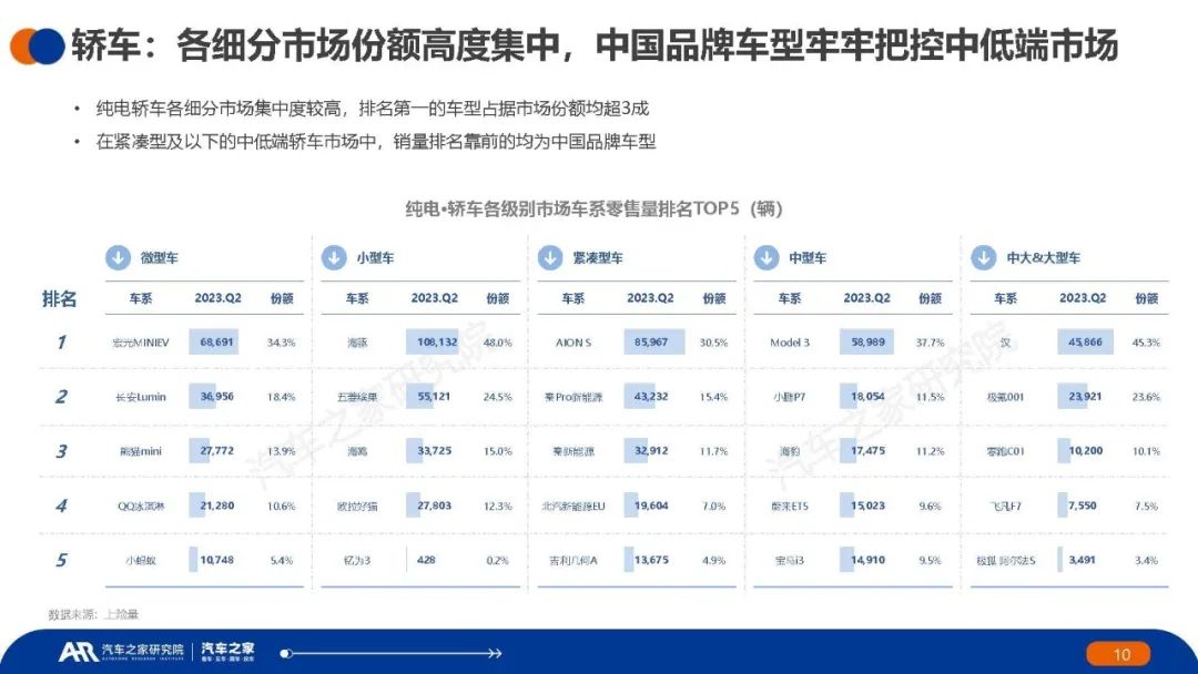 新能源汽车