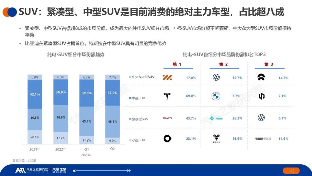 新能源汽车