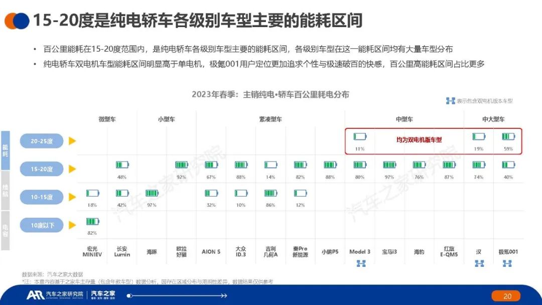 新能源汽车