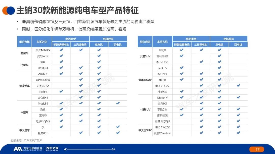 新能源汽车