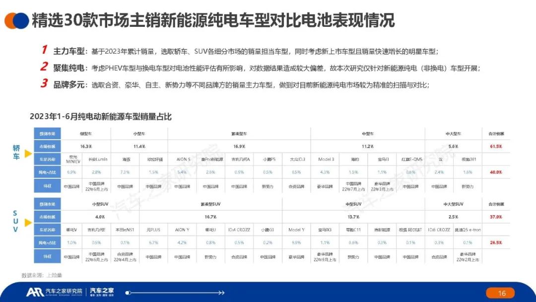 新能源汽车