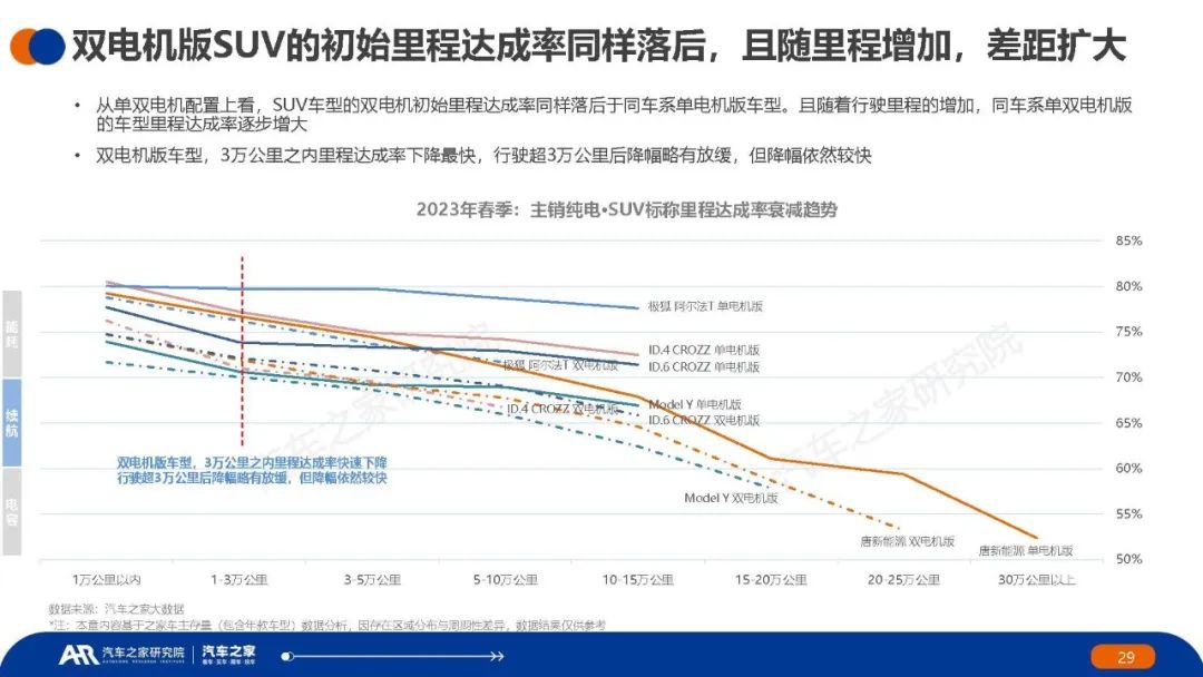 新能源汽车