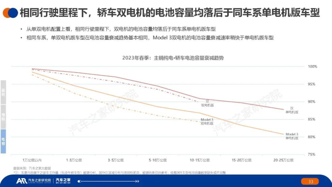 新能源汽车