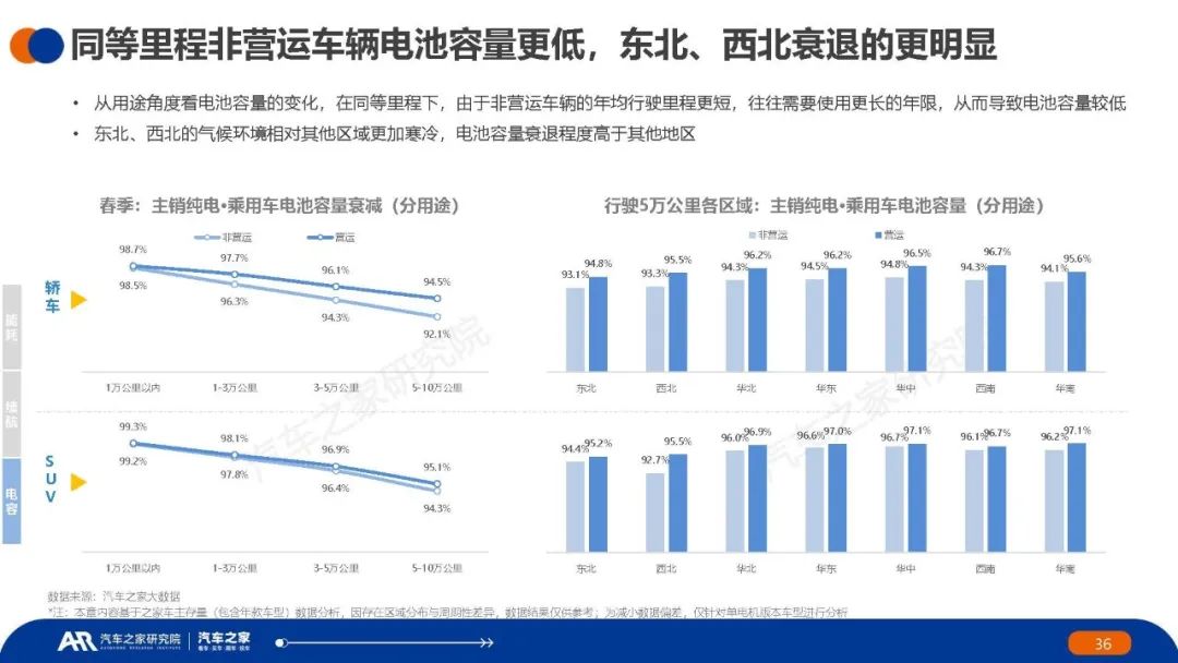 新能源汽车