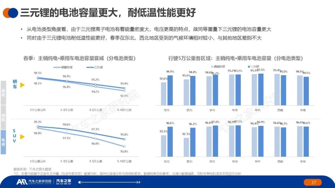 新能源汽车