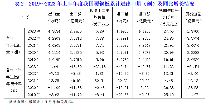 覆铜板