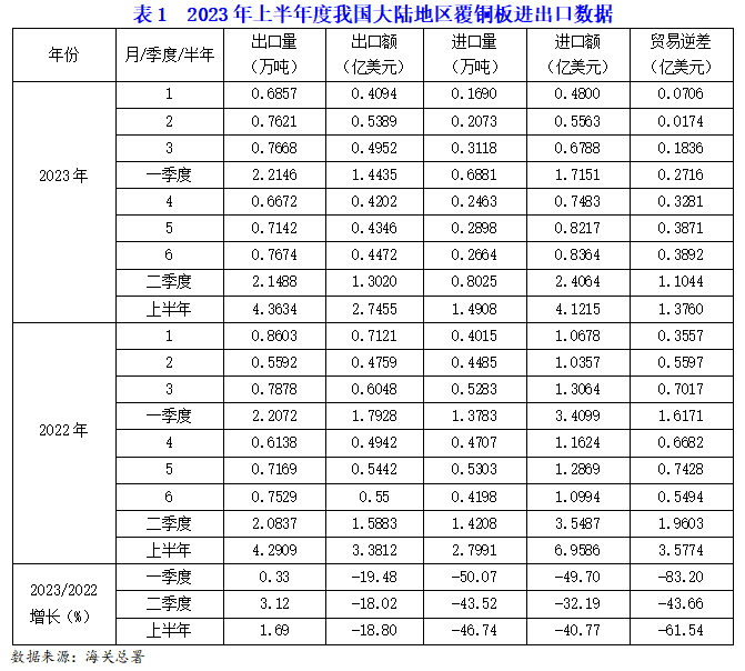 覆铜板