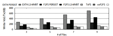 SQlite