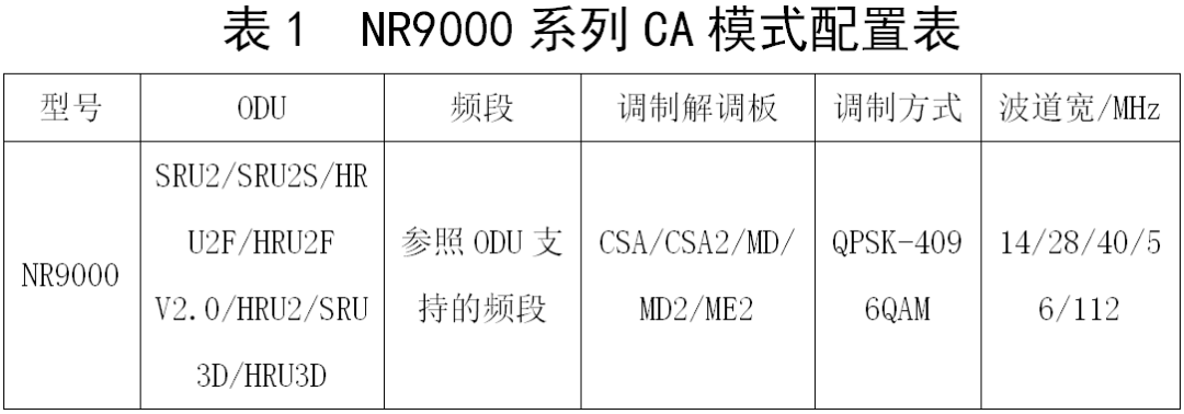 微波链路