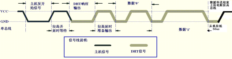 传感器