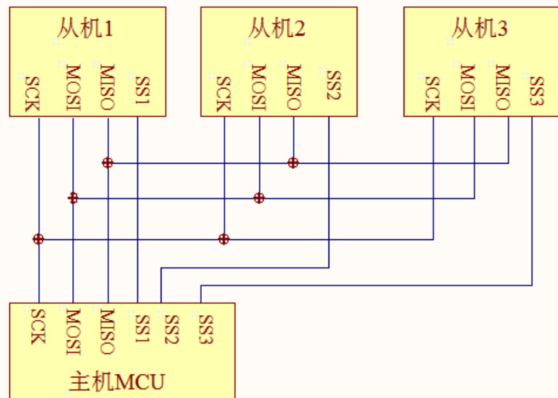 传感器