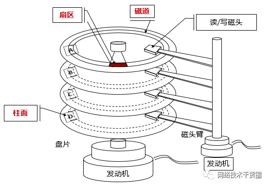 HDD