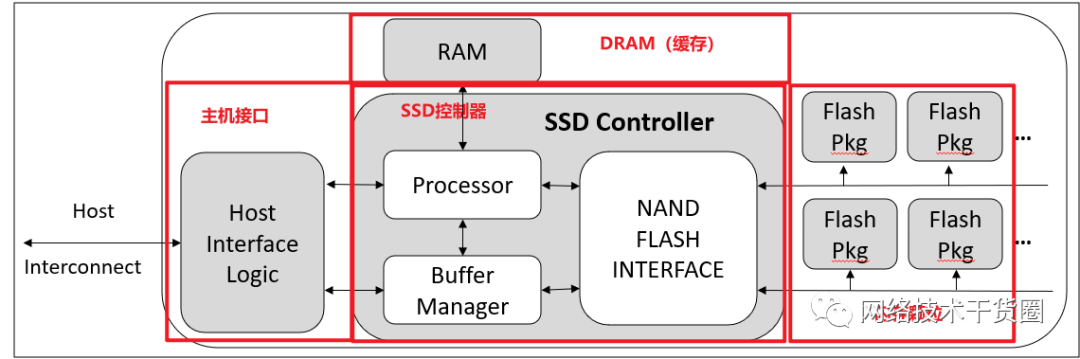 HDD