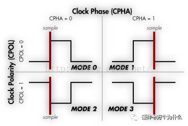 SPI