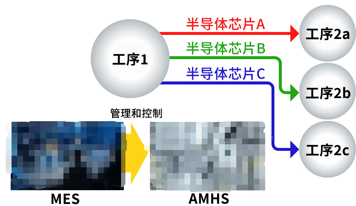 从自动化到自主化、协调化，更加智能化的生产用机器人