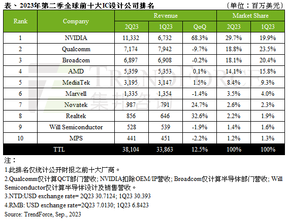 传感器排行_2023手机主流相机传感器排行榜,附搭载手机优缺点分析!