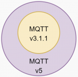 一文读懂物<b class='flag-5'>联网</b>中的MQTT协议