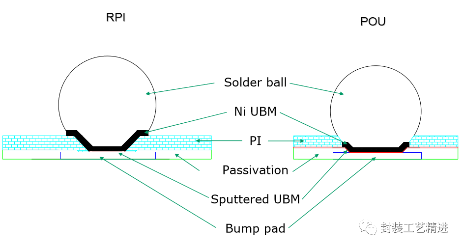 UBM