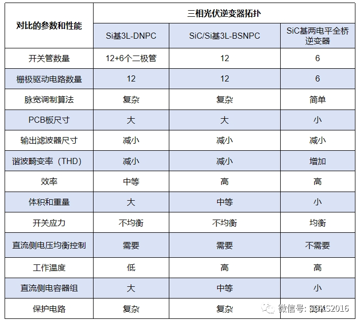 光伏逆变器