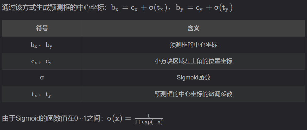 深度学习